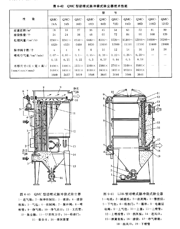 LDB型對噴式脈沖袋式除塵器結(jié)構(gòu)
